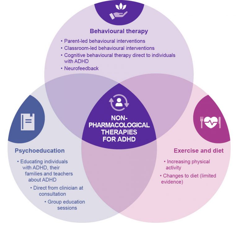 How Adhd Is Treated Pros And Cons Of Adhd Treatment Heads Up Mom