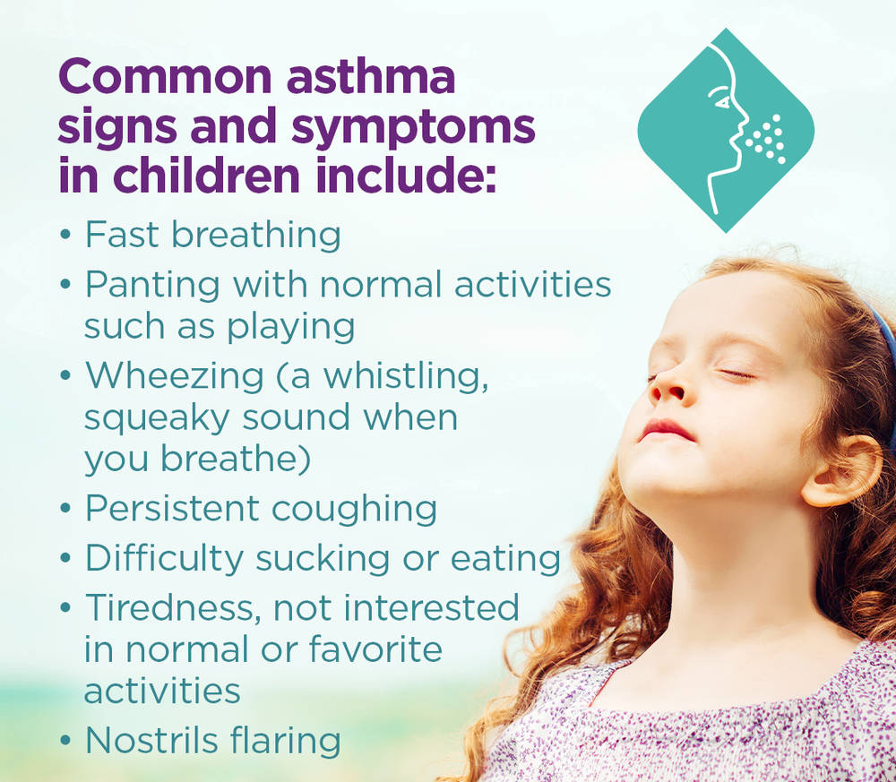 Children with Asthma