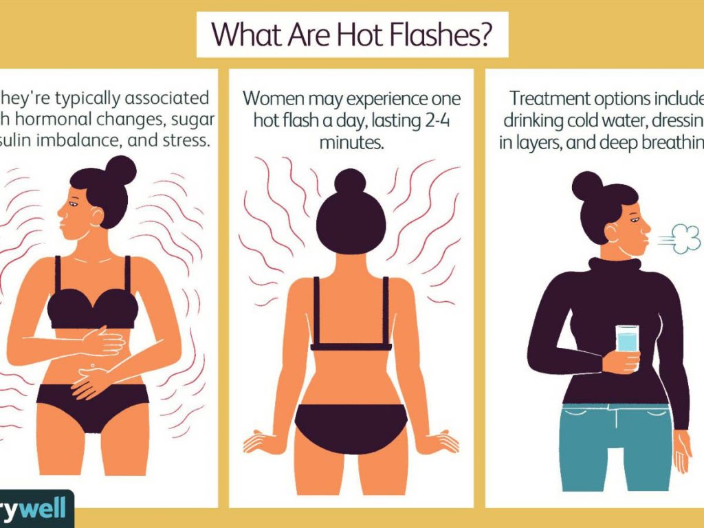 Hot Flashes During Pregnancy