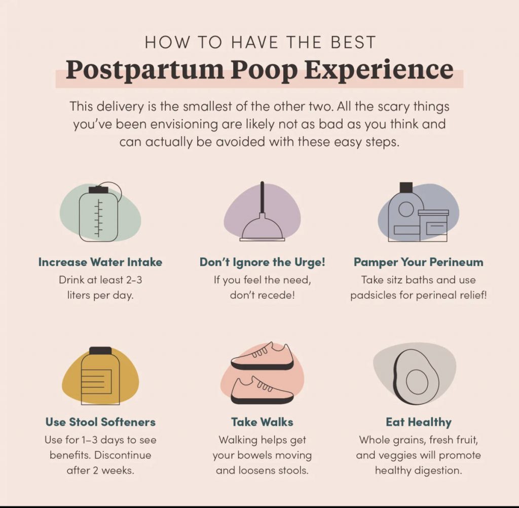 Postpartum Constipation